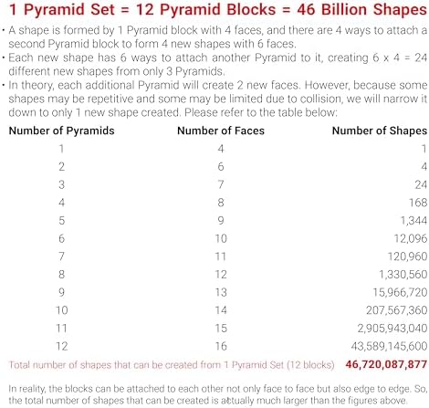 TOSY Magnet Pyramid Stone - 1 Cube Transforms into 1 Billion Shapes