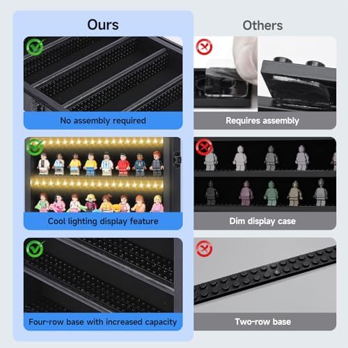 Minifigure Display Case with LED Lit Shelves