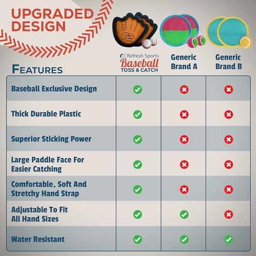 Refresh Sports Toss and Catch Ball Game Set
